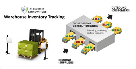 rfid inventory system library|rfid warehouse inventory management.